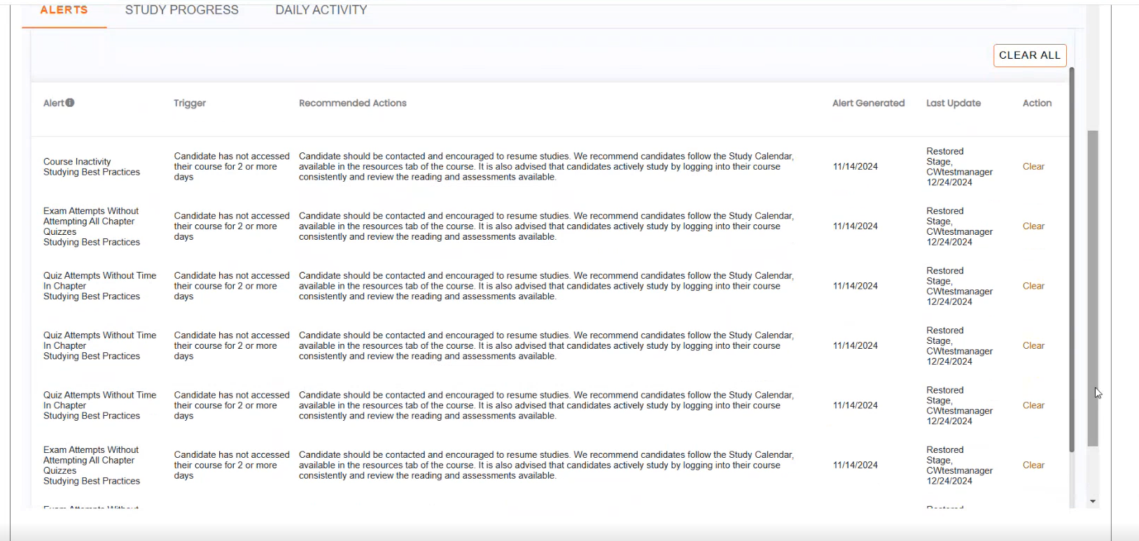 Individual Candidate Alerts Tab